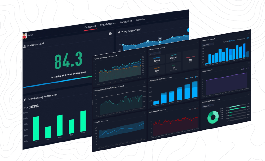 Sursa: https://coros.com/traininghub