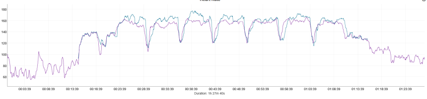 Antrenament de alergare cu intervale. Albastru – Coros Pace 4, mov – Polar Verity Sense.