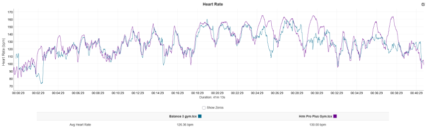 albastru – Amazfit Balance 3, mov – Garmin HRM Pro Plus