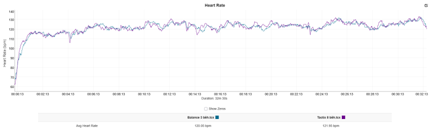 albastru – Amazfit Balance 3, mov – Garmin HRM Pro Plus